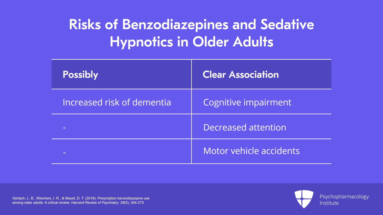 Benzodiazepine side 2025 effects in elderly